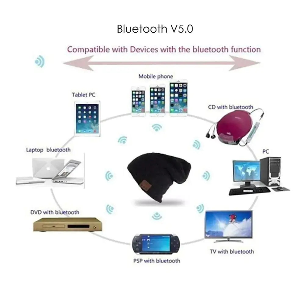 Bluetooth Headset Beanies